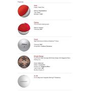 Features of the Titleist Pro V1 Golf Balls from Total Merchandise