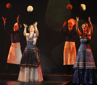 Forrás: Budapesti Operettszínház