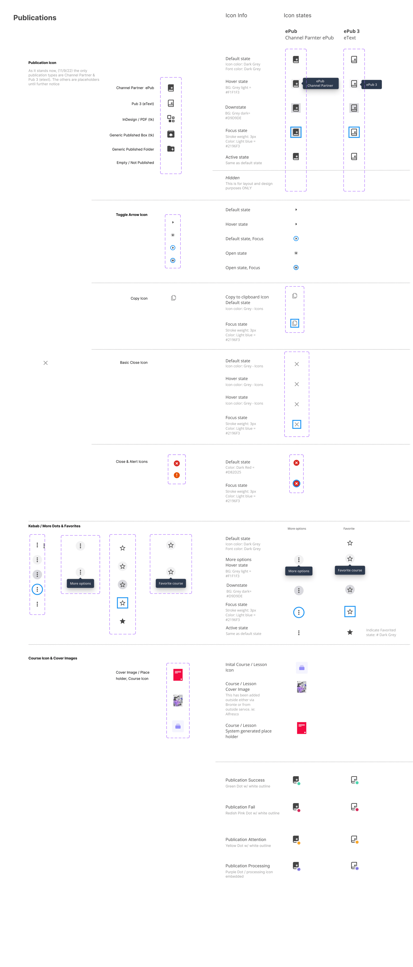 an image of an artifact in the  portfolio item