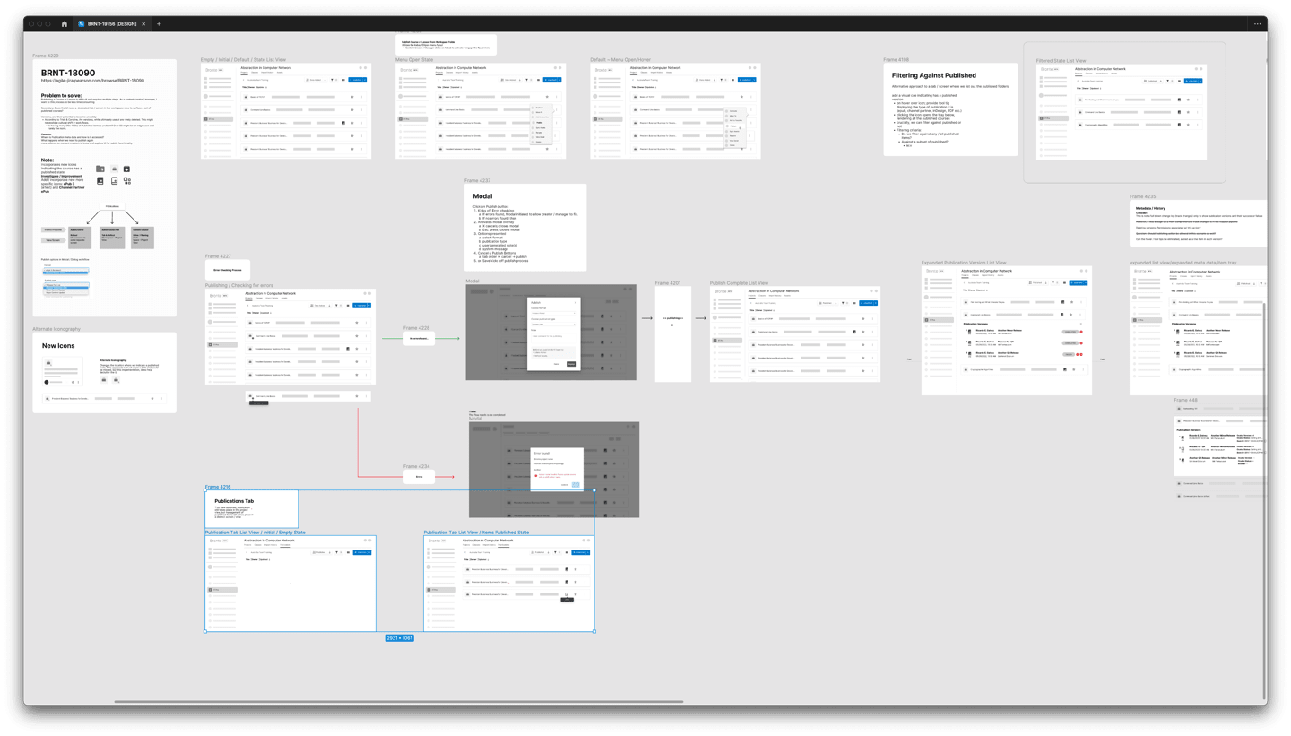 An image of a set of screens related to the publishing workflow