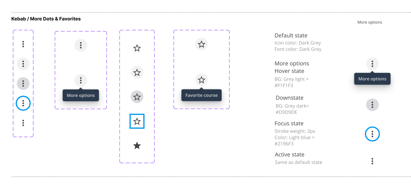 an image of an artifact in the  portfolio item