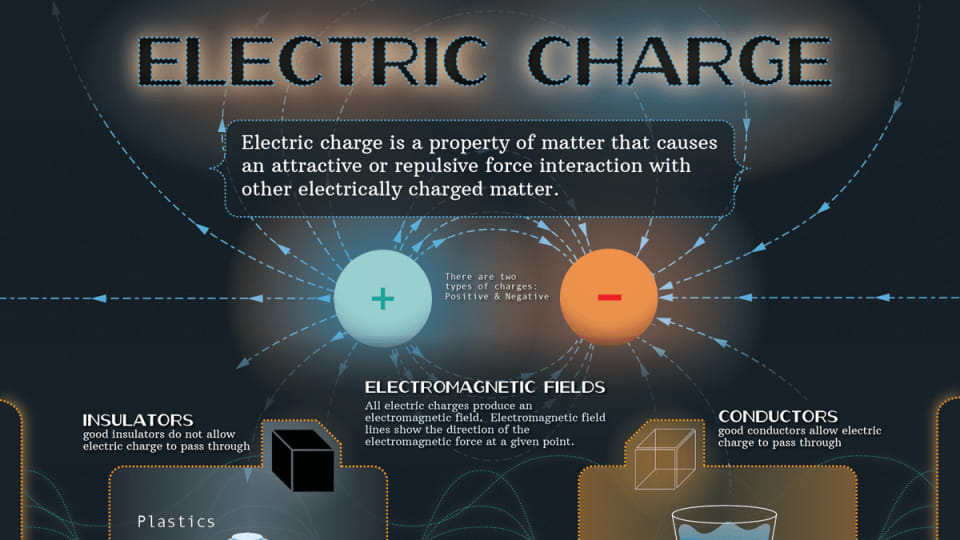 A cropped image of the NASA Poster / Info-graphic