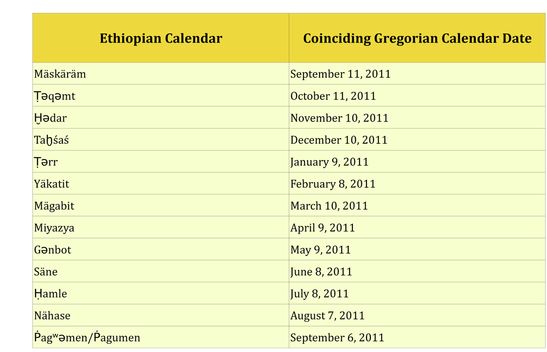 Ethiopian Calendar & Time Counting