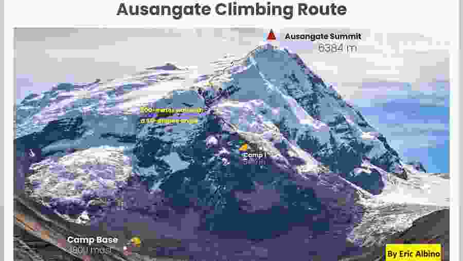 Aysangate route