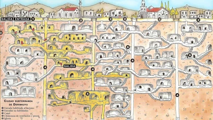 Derinkuyu Underground City