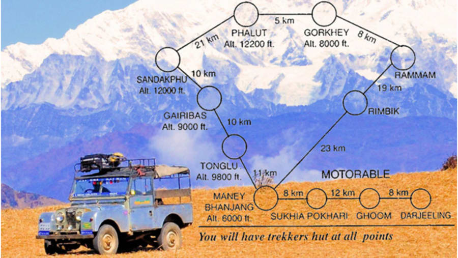 The Route