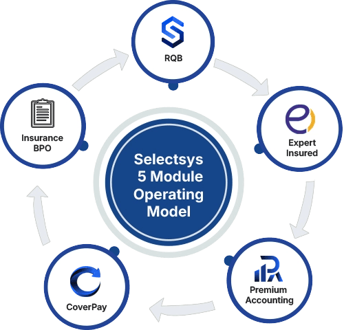 Selectsys