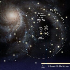 Measuring the Universe