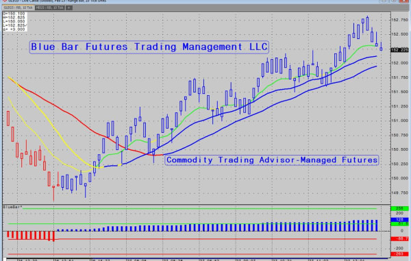 Blue Bar Futures Trading Management LLC