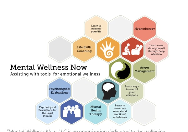 Mental Wellness Now