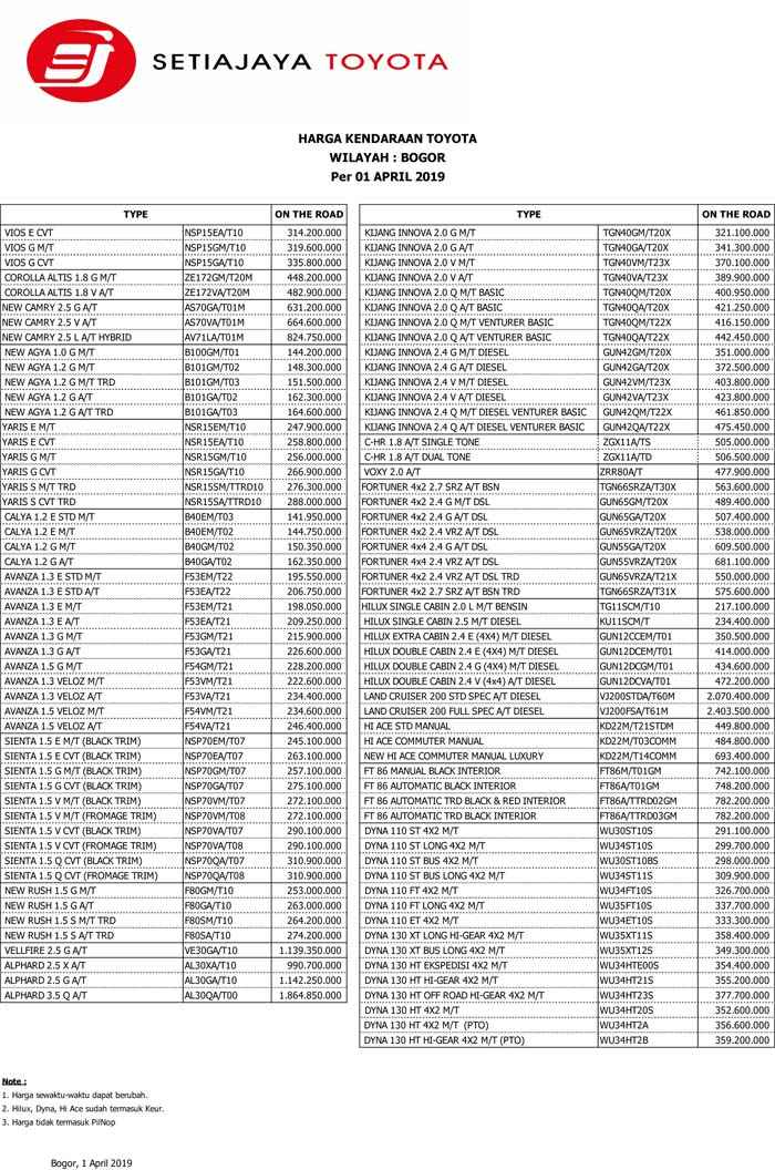 Harga Mobil Agya Otr Bogor