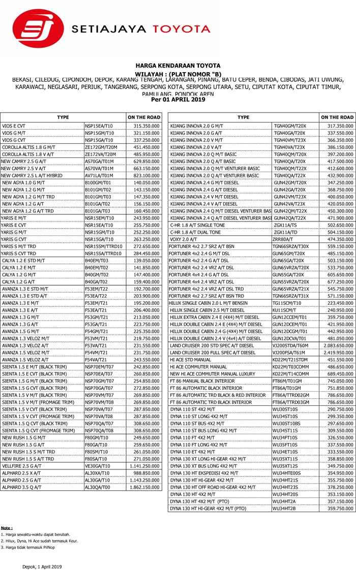 Harga OTR Mobil Toyota Depok- Tangerang - Bekasi - Dealer 