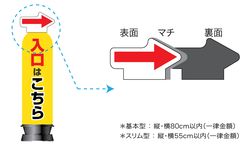 上部2D製作詳細