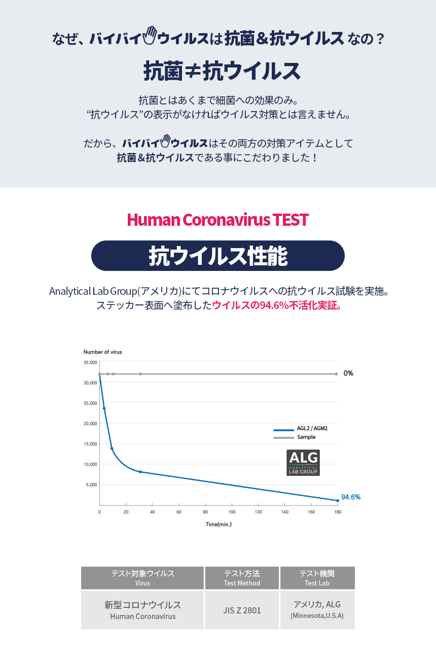 抗菌・抗ウイルス