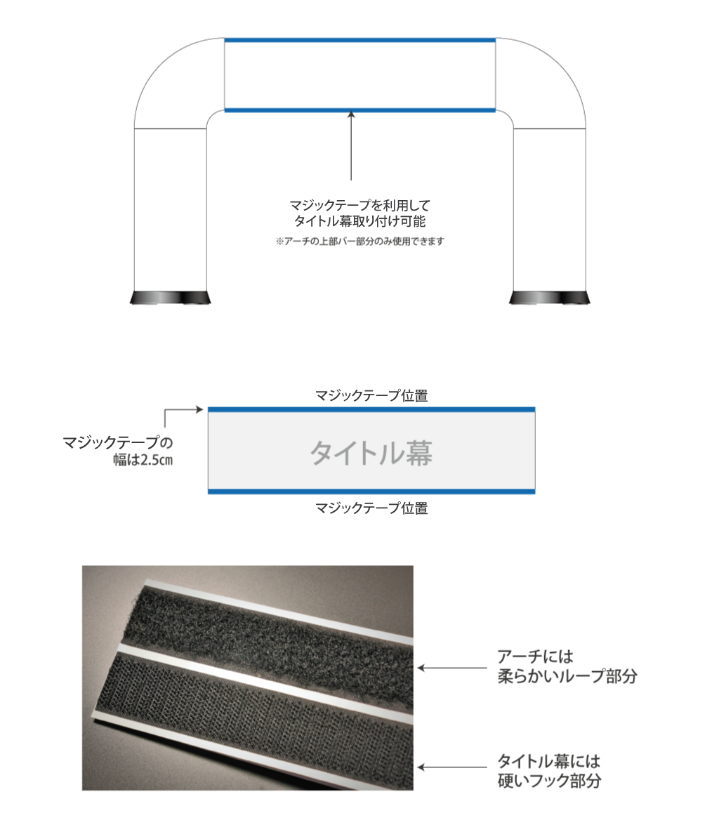 マジックテープ