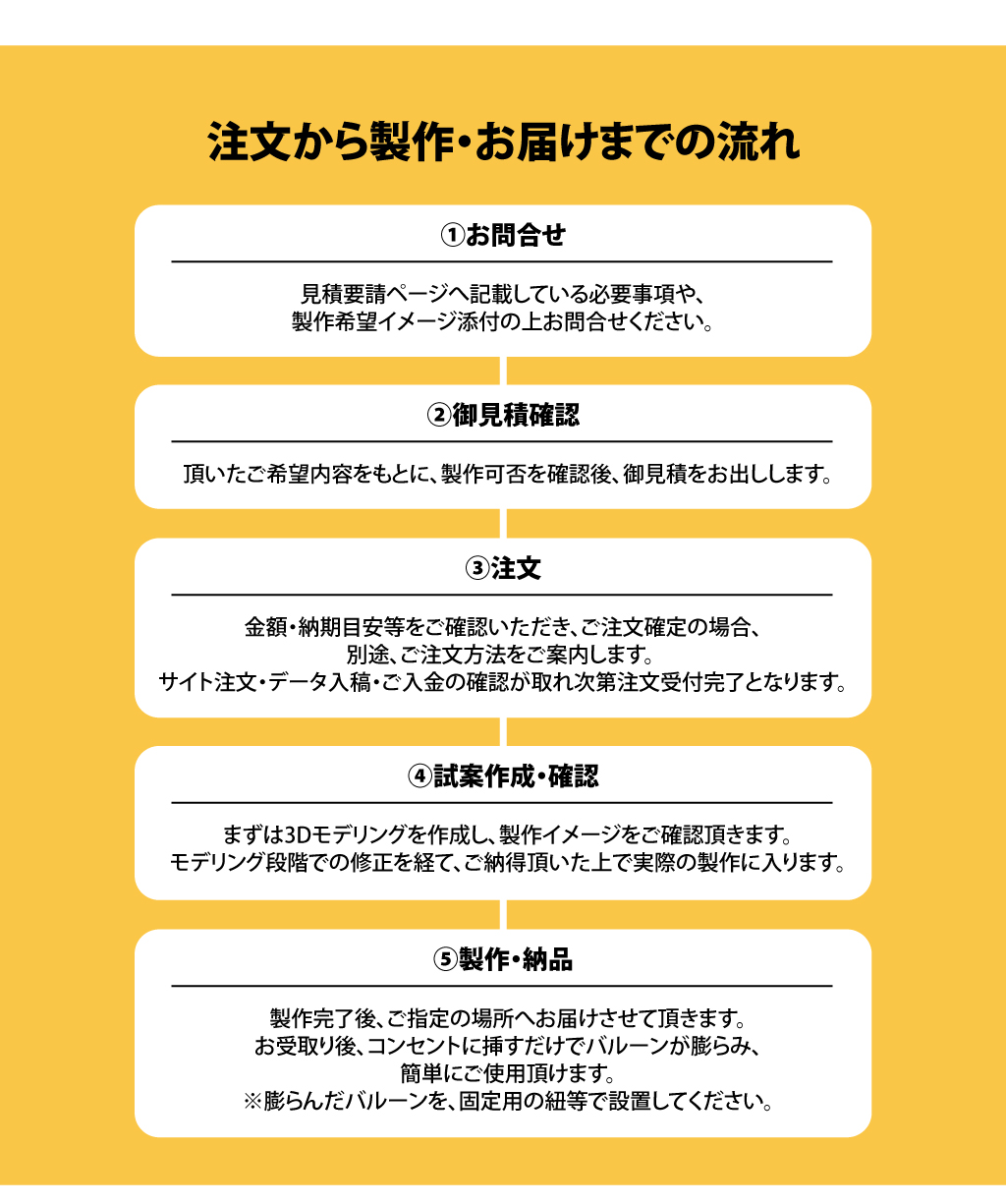 3Dエアー看板製作フロー