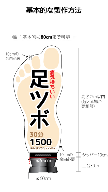 製作詳細① 表面