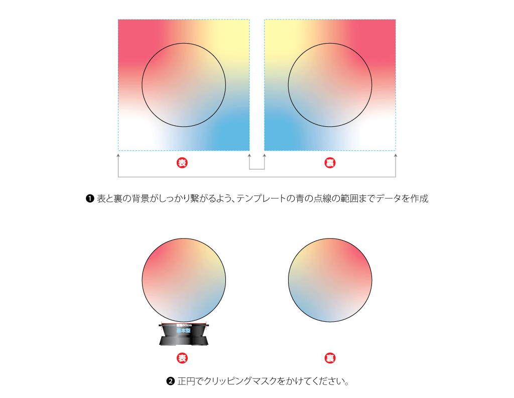 表と裏の背景がしっかり繋がるよう、テンプレートの青の点線の範囲までデータを作成