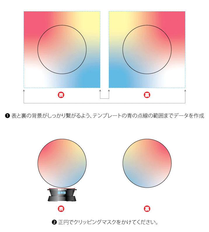 表と裏の背景がしっかり繋がるよう、テンプレートの青の点線の範囲までデータを作成