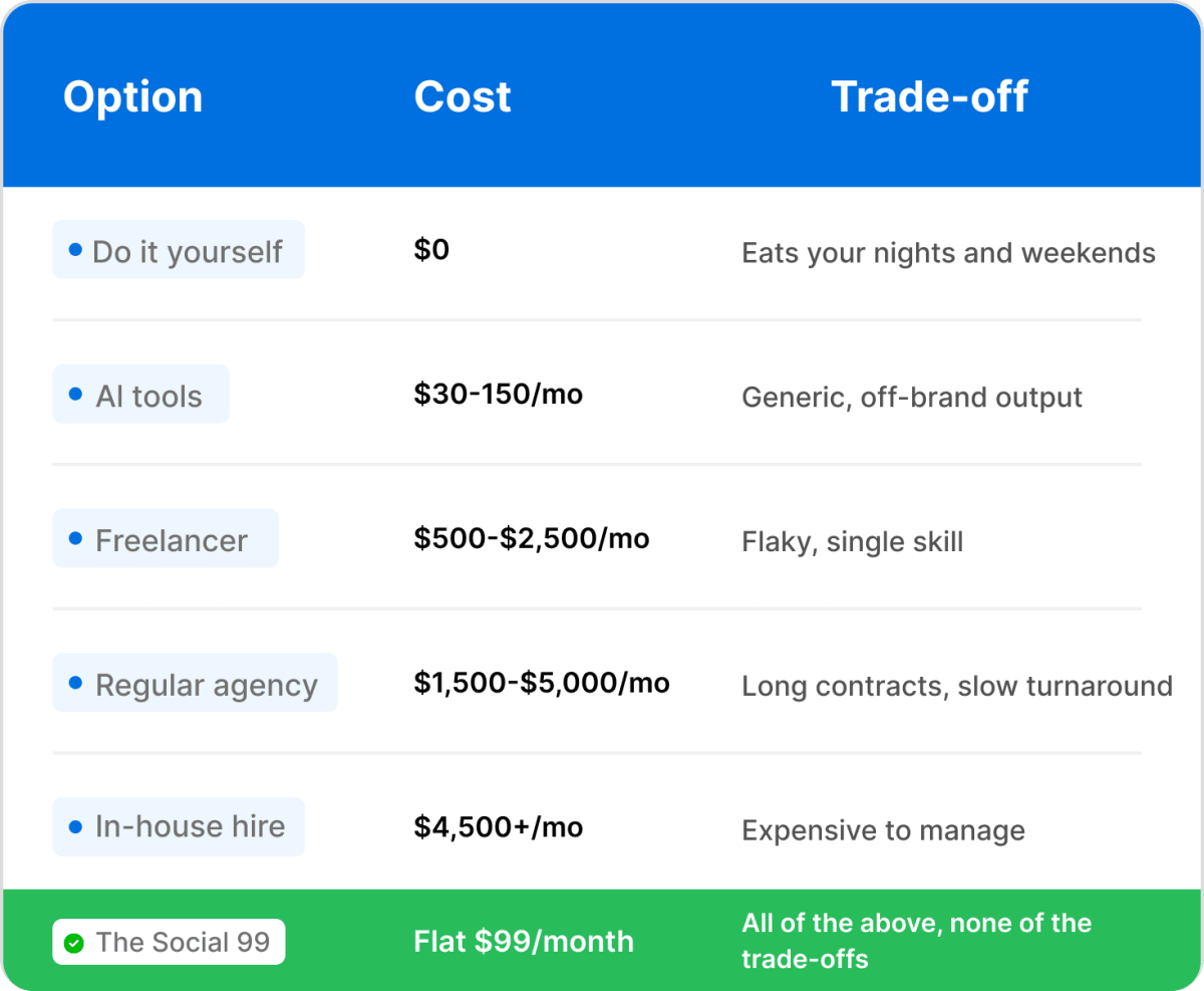 social media marketing platforms