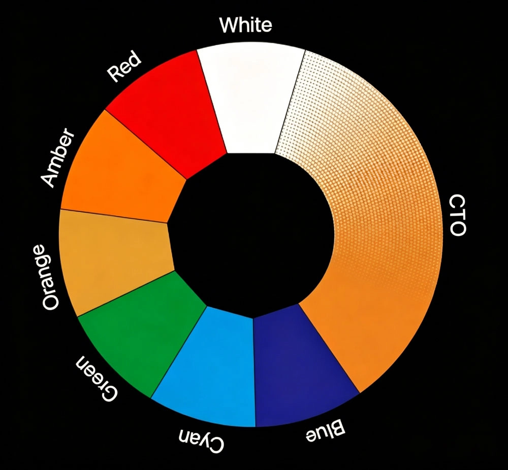 GM-L AROLLA 800 Profile LED Moving Head — color wheel showing discrete colors plus CTO gradient