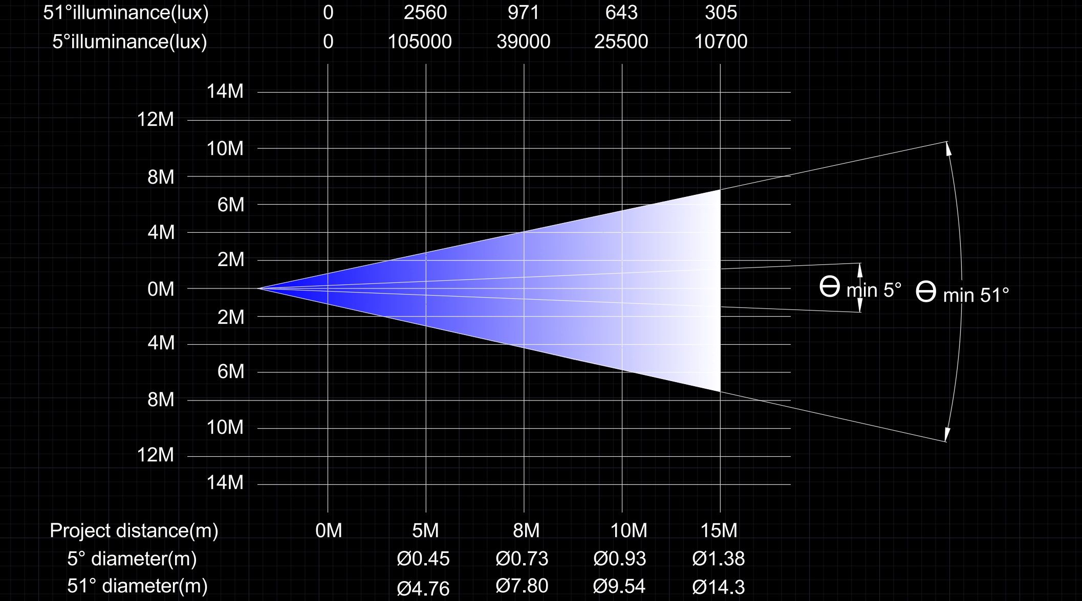 GM-L FT1200 BSWF Profile LED Moving Head photometrics