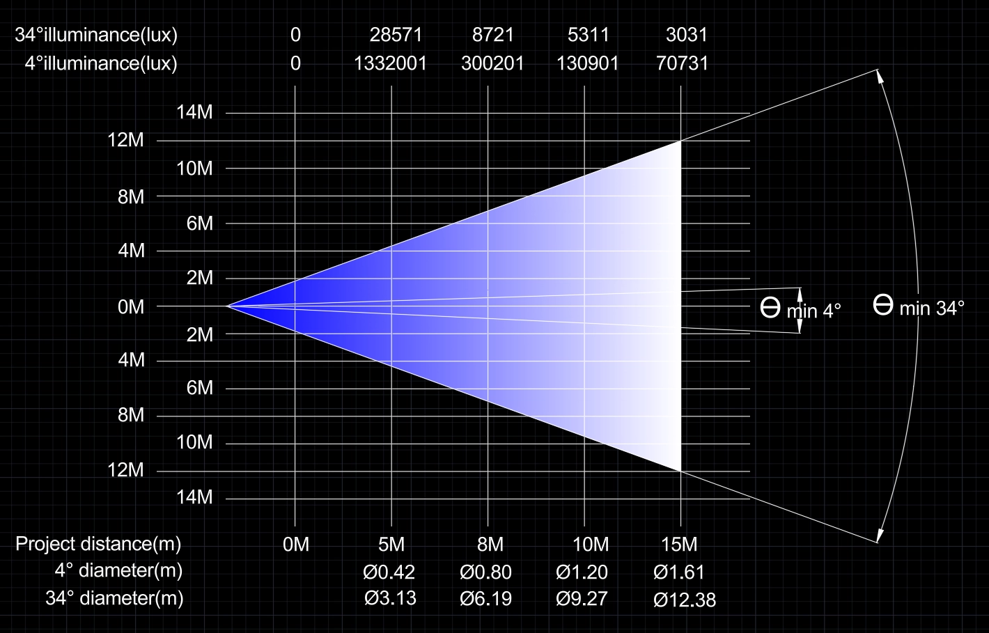 GM-L BSWF 600 Profile LED Moving Head photometrics