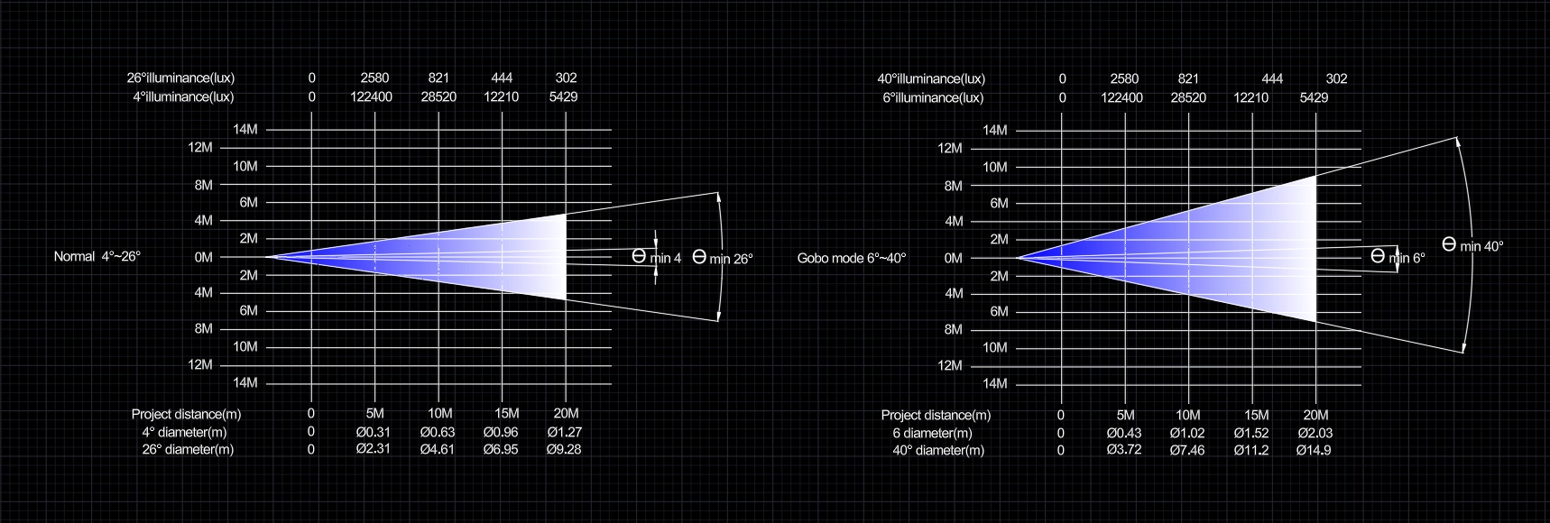 GM-L MP600 BSW LED Moving Head photometrics