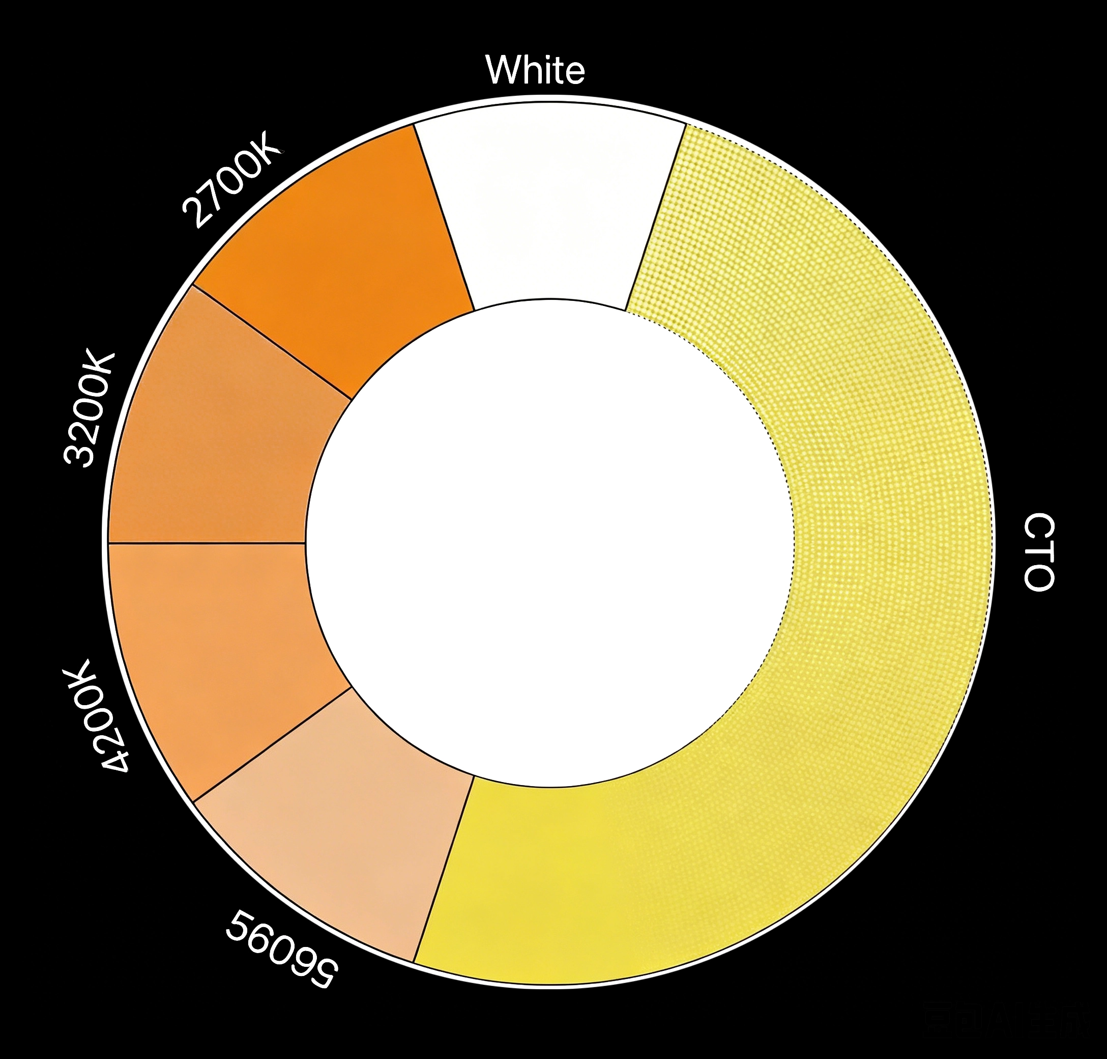 GML ALED BSW 250 — Cyan, Magenta, Yellow filter components of the CMY mixing system