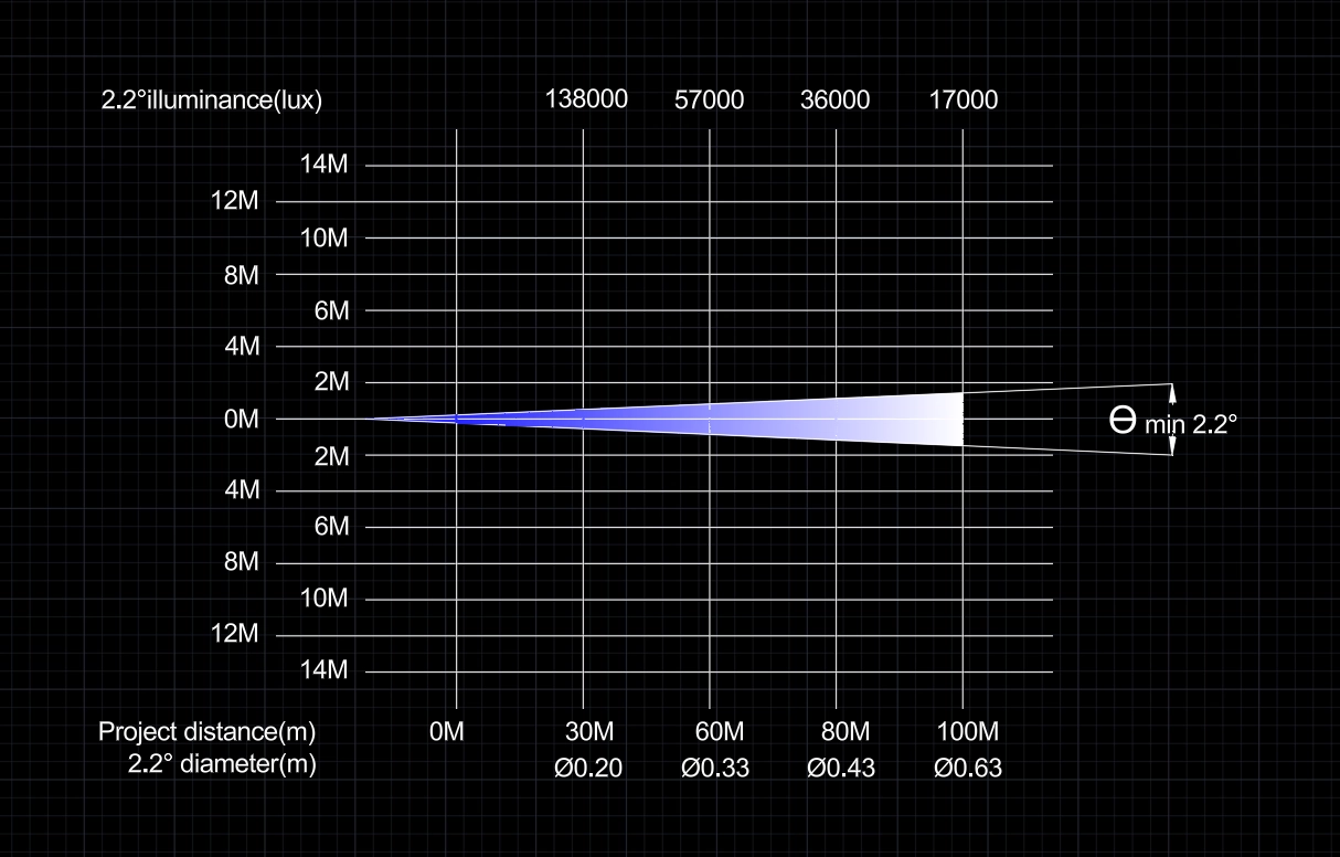 GML ALED BEAM 300 photometrics