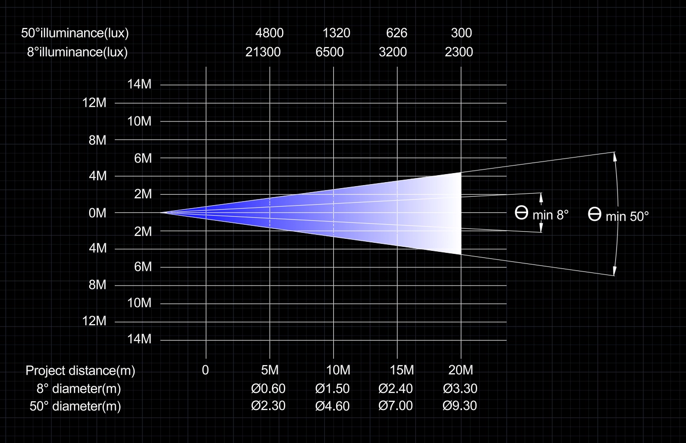 GML COB ZOOM 400 photometrics
