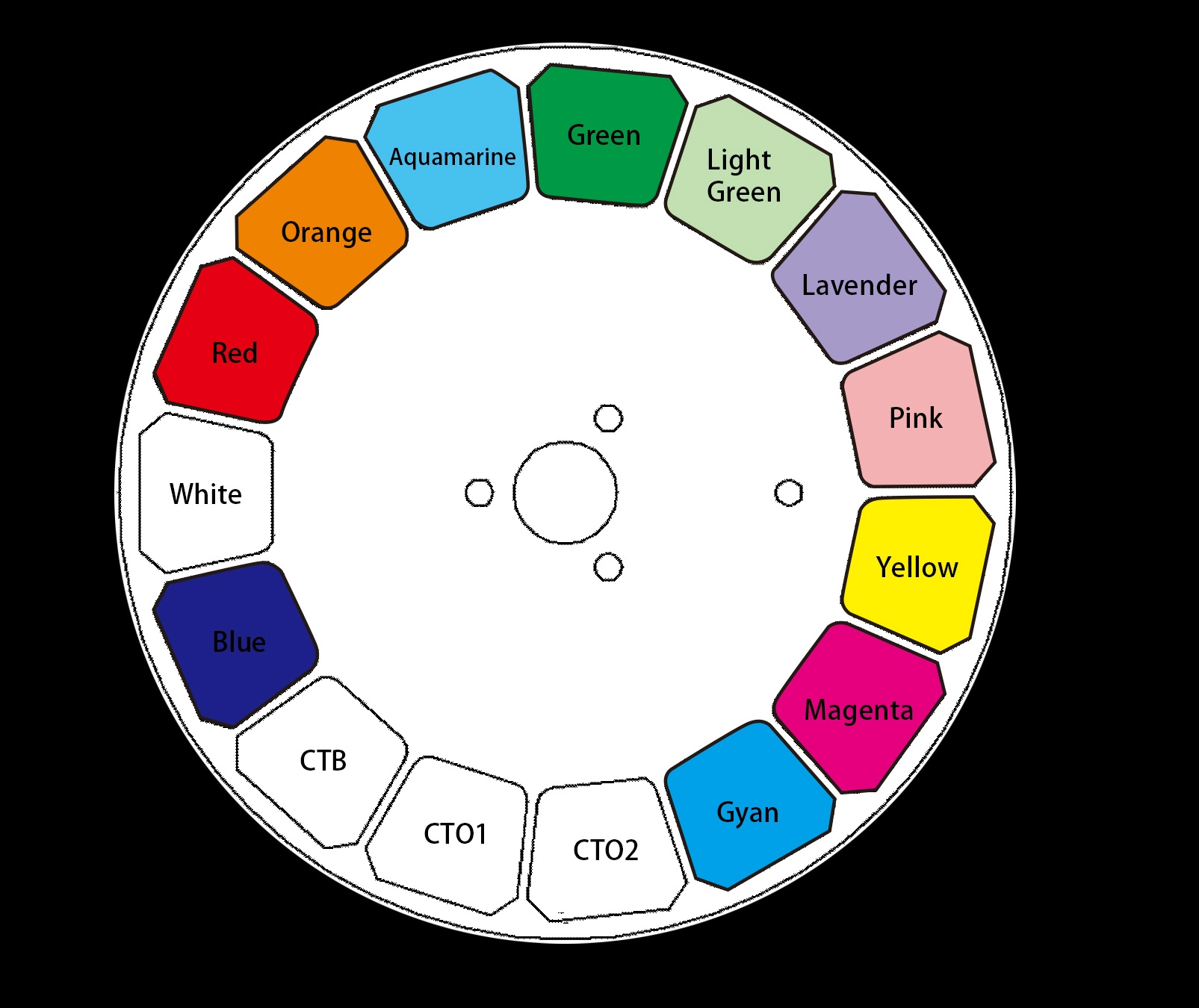 GML LASER BEAM 300 IP — color wheel showing discrete colors plus CTO gradient