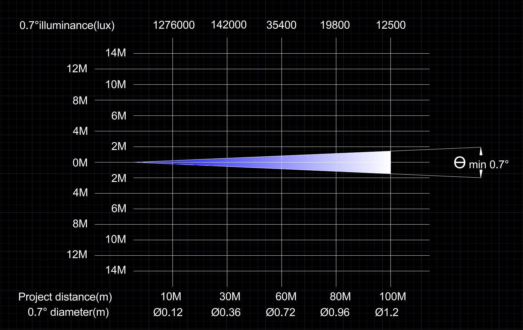 GML LASER BEAM 300 IP photometrics