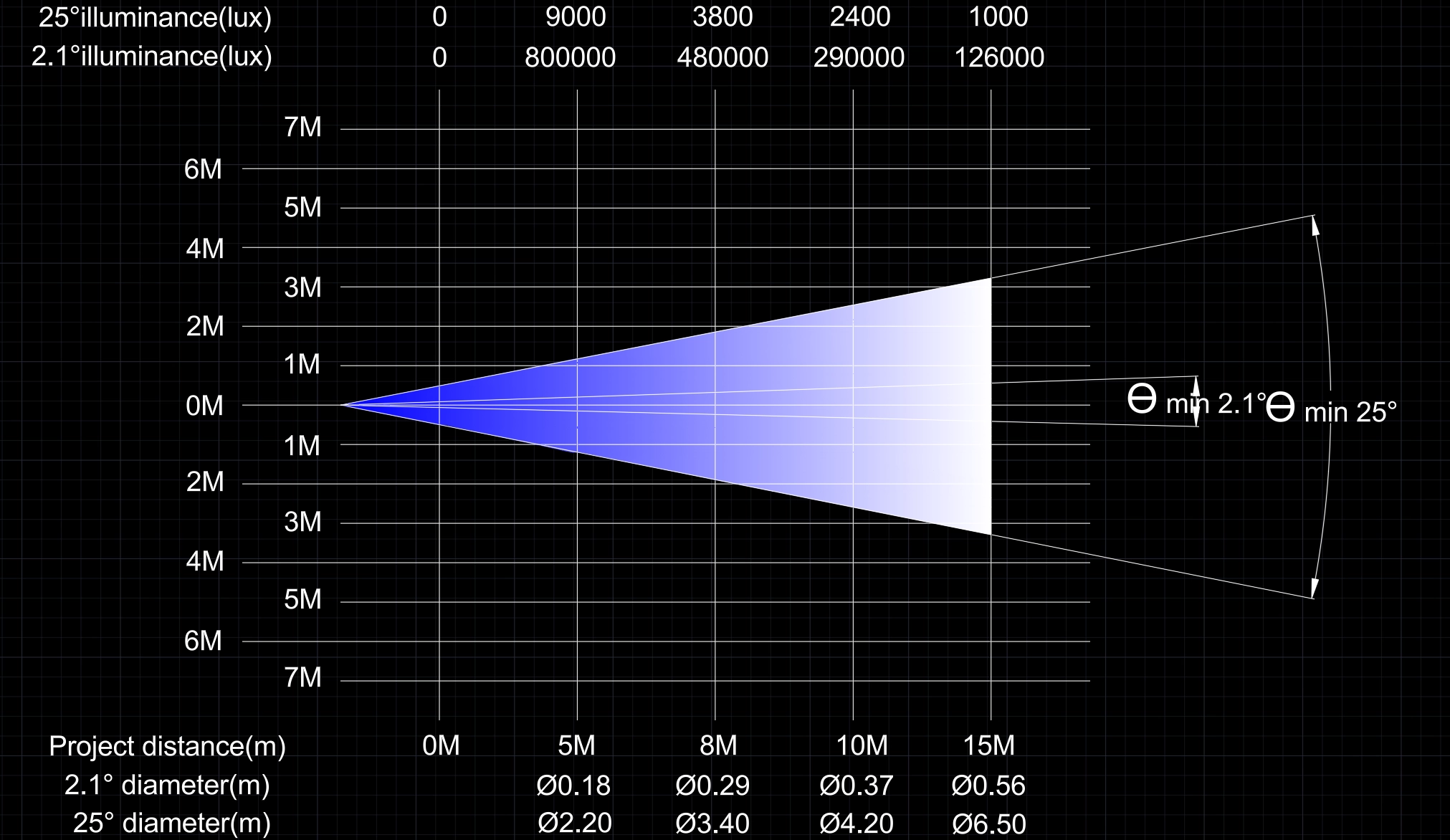 GML MEGA 480 photometrics