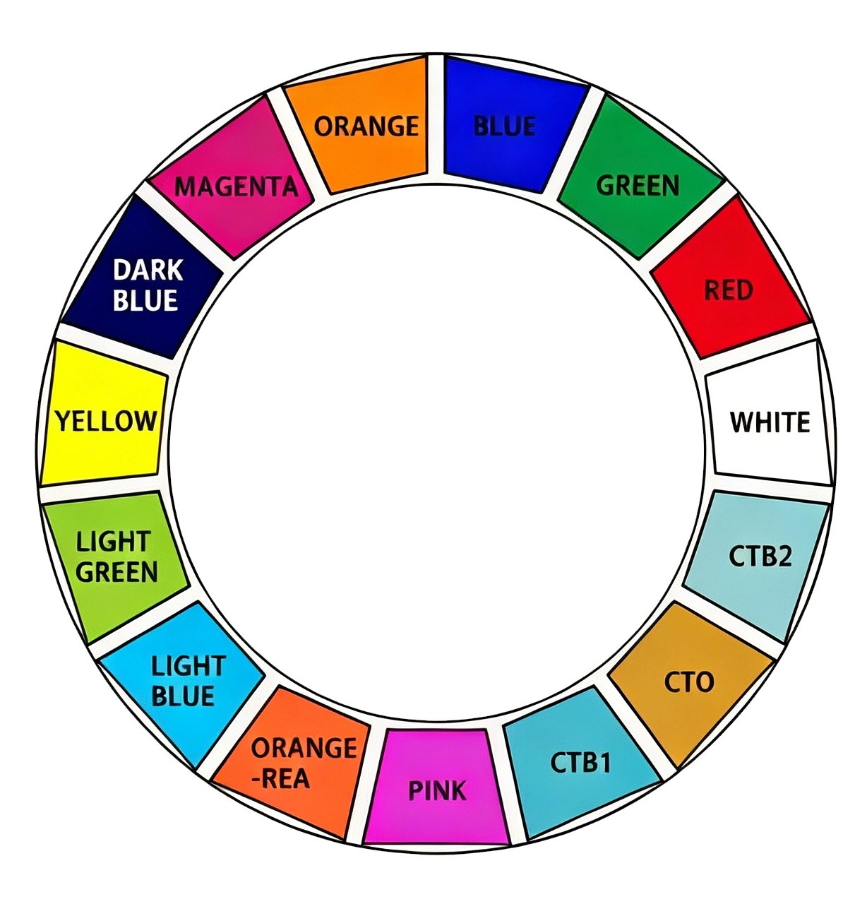 GML BEAM KING 380/420 — color wheel showing discrete colors plus CTO gradient