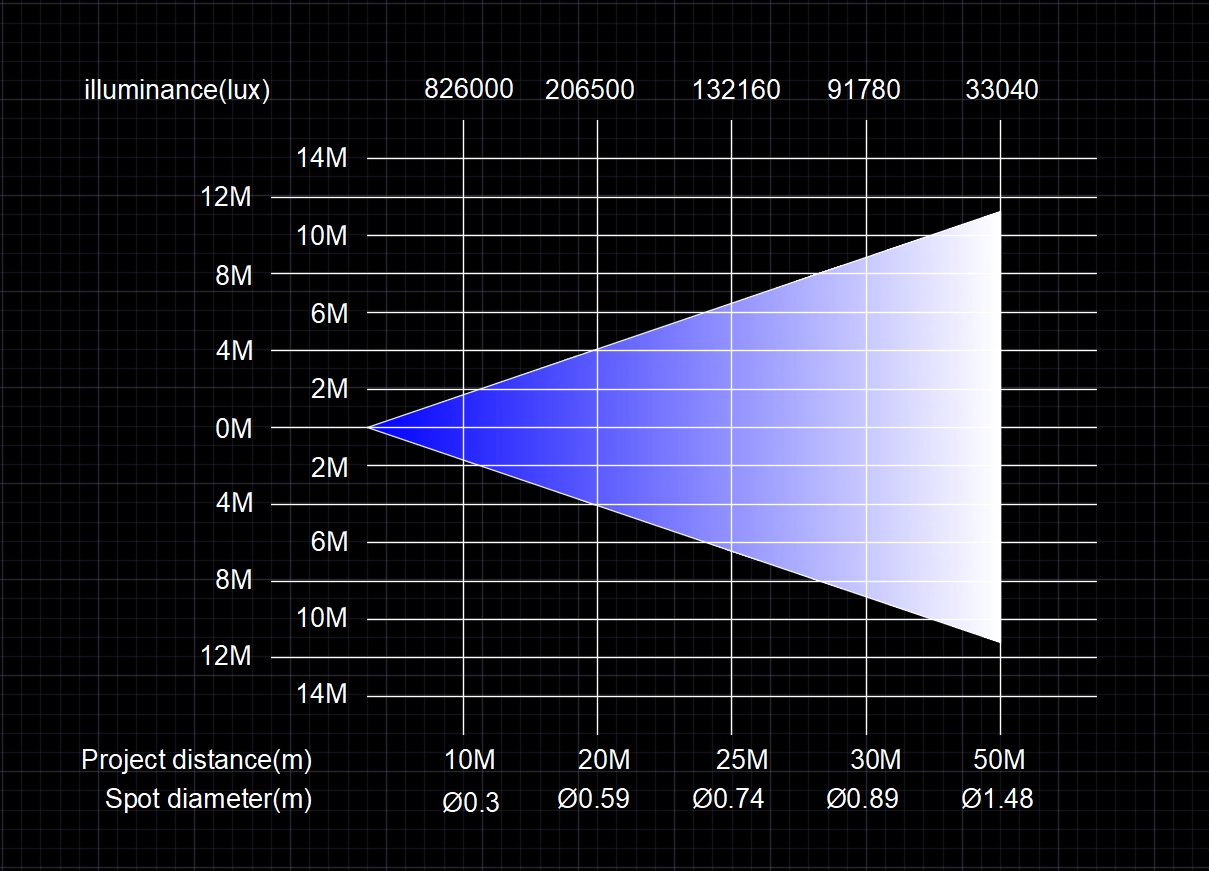 GML BEAM KING IP CMY photometrics