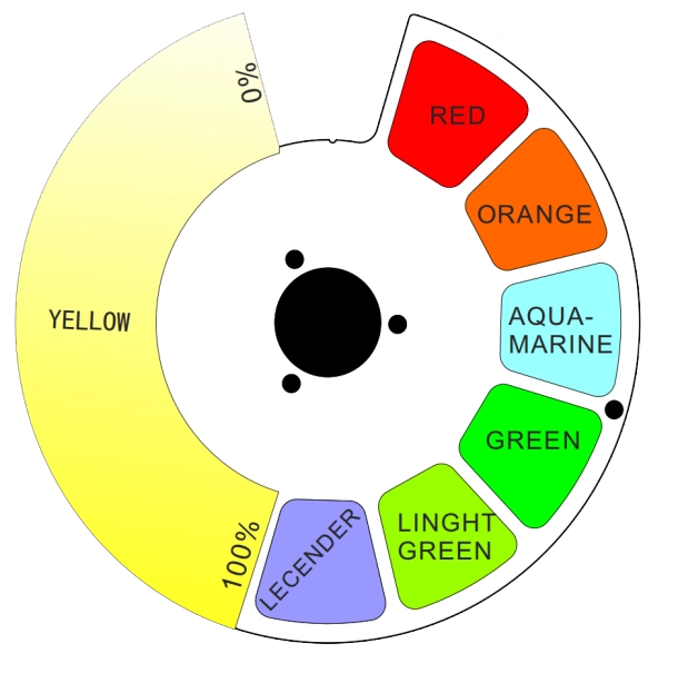 GML BEAM KING IP CMY — color wheel showing discrete colors plus CTO gradient