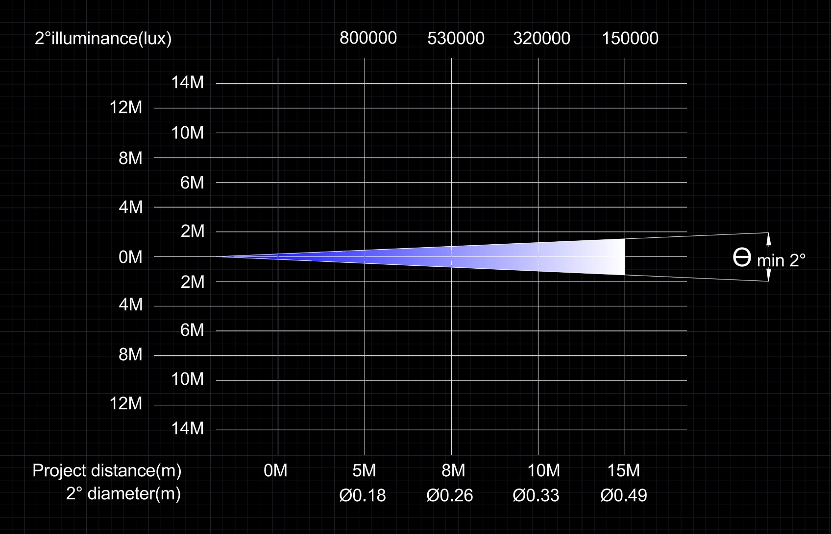 GML SUPER BEAM 300 photometrics
