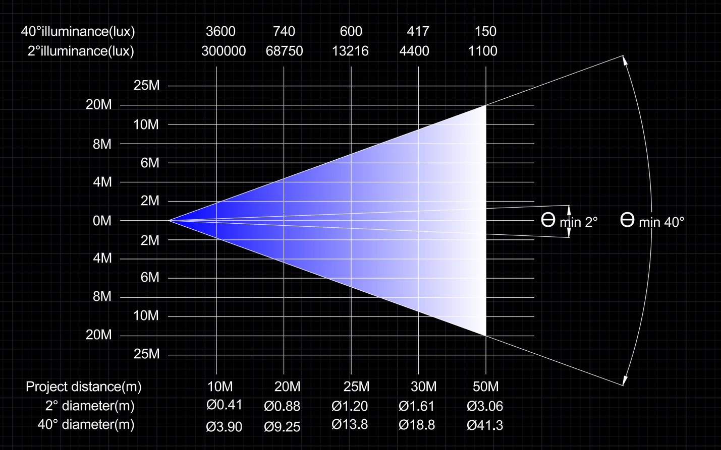 GML BSW 420M IP photometrics