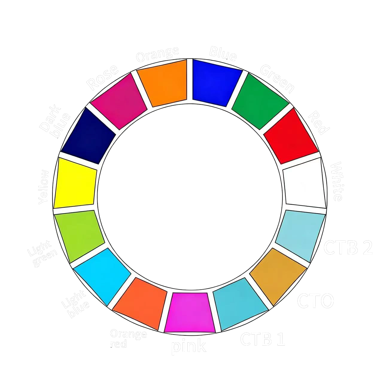 GML MINI BSW 380 — color wheel showing discrete colors plus CTO gradient