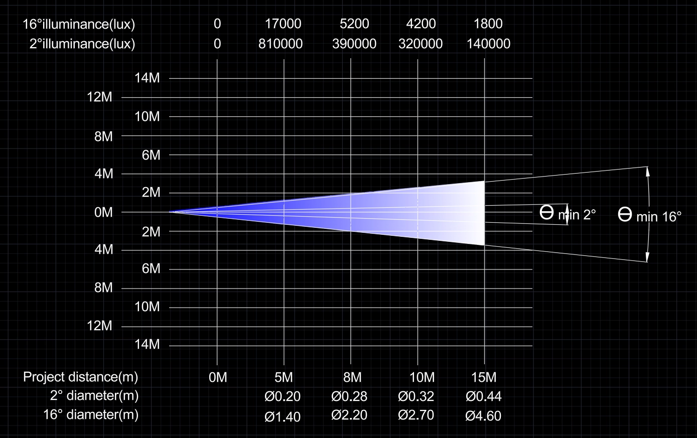 GML BSW 480 CMY photometrics