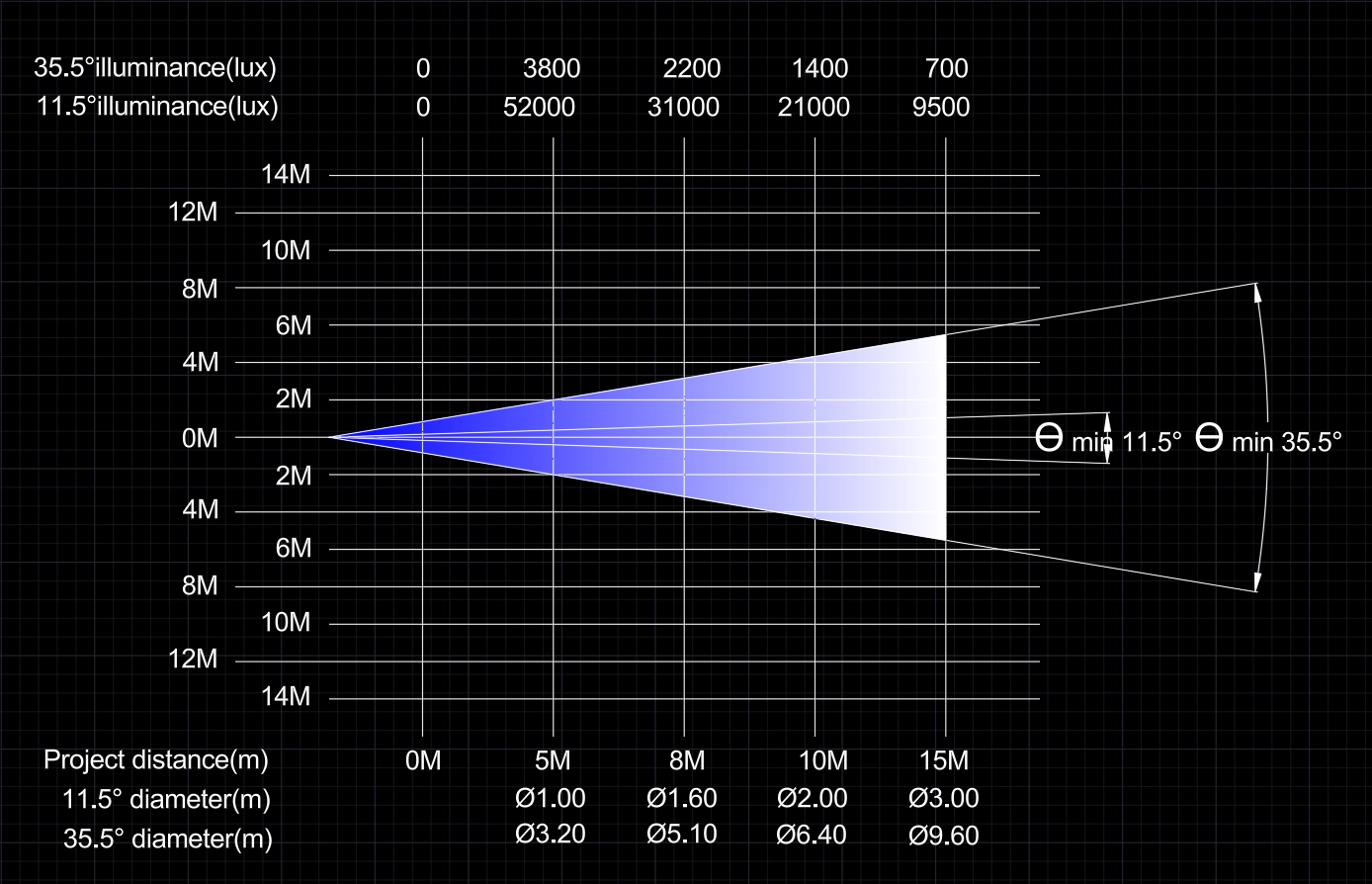 GML B-EYE 3740 K25 photometrics