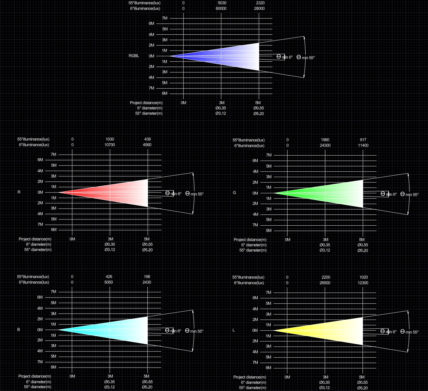 GML MRGO FX IP photometrics