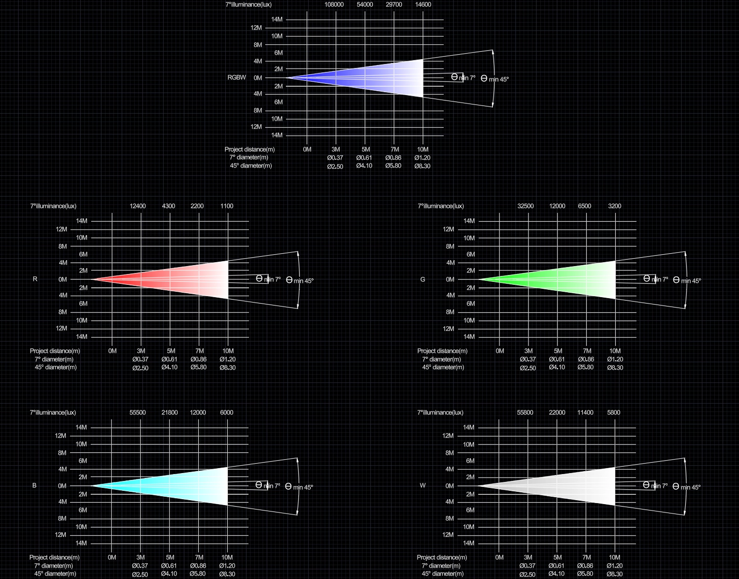 GML AURA 760 IP photometrics