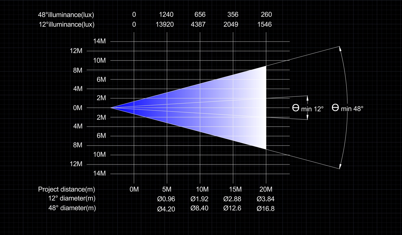 GML AURA 1930 IP photometrics