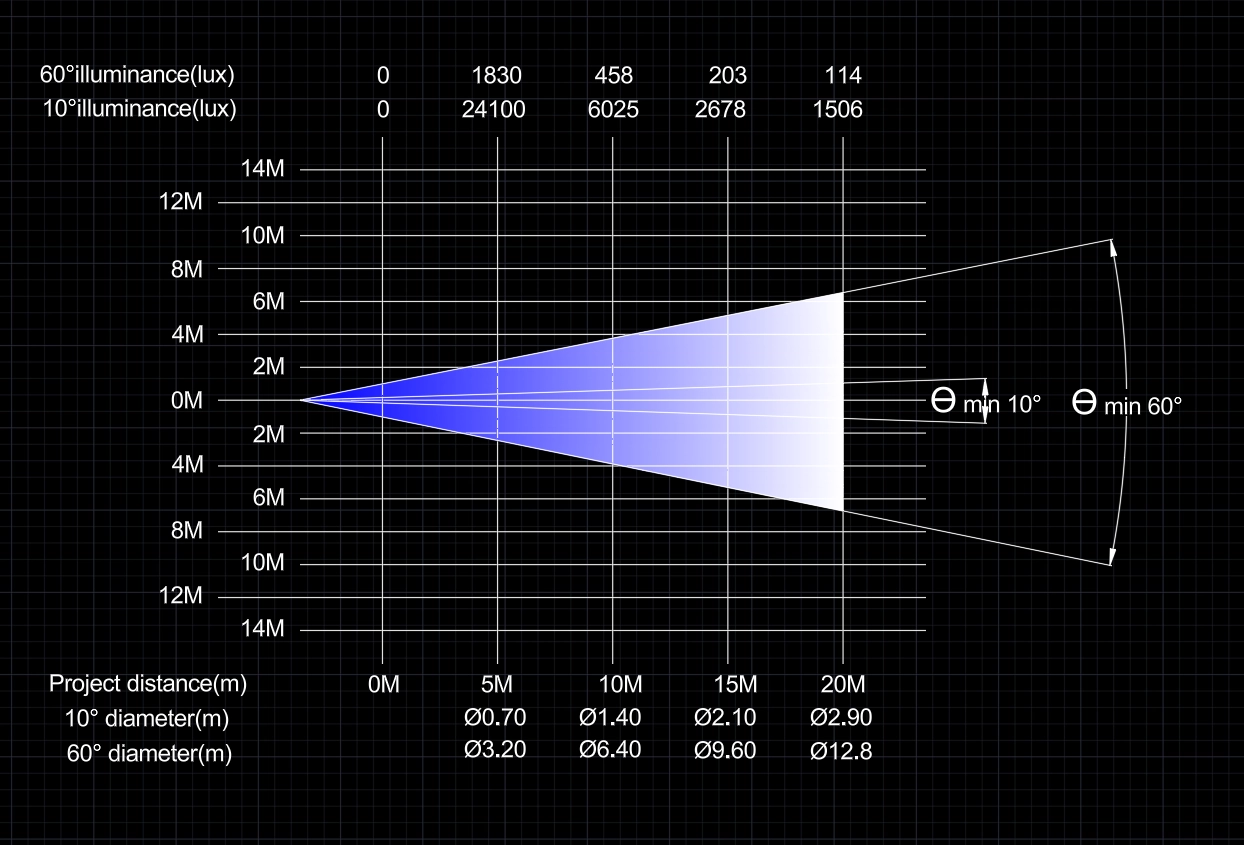 GML WASH 3715 photometrics