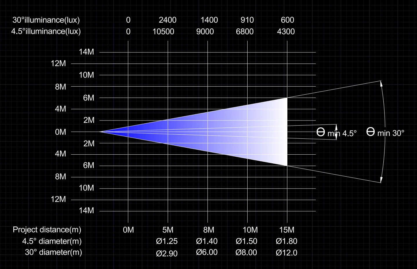 GML DIAMOND LINE 1240 LED Motorized Linear Fixture photometrics