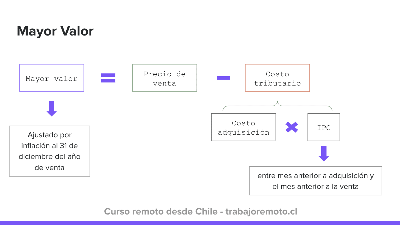 Mayor valor = precio de venta - costo tributario