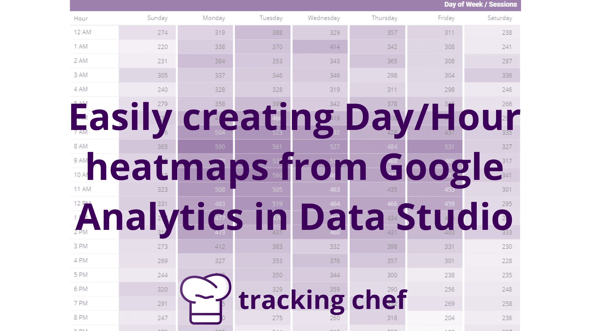 Easily creating Day/Hour heatmaps from Google Analytics in Data Studio