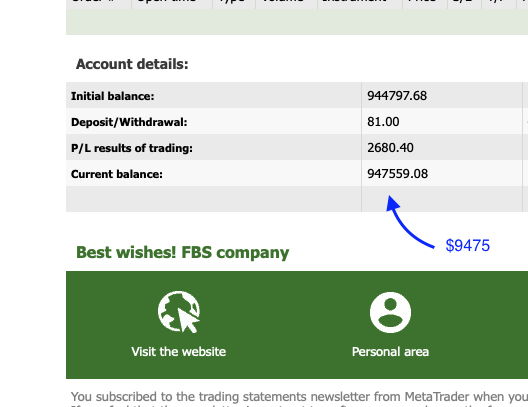 Account balance in FBS Daily Statement Email